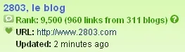 technorati