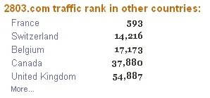 classement pays