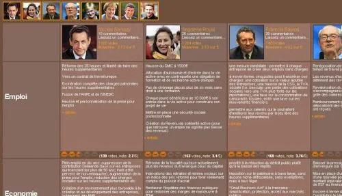 comparotron