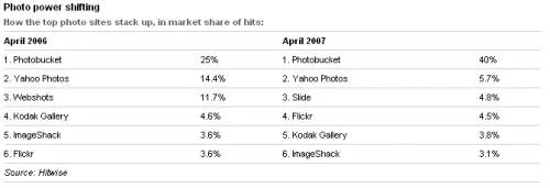 flickr yahoo
