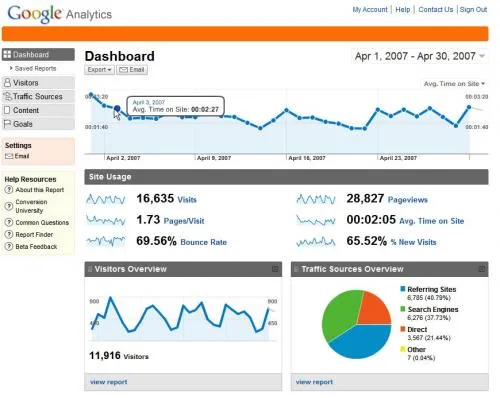 google analytics