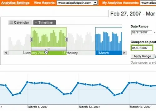 google analytics
