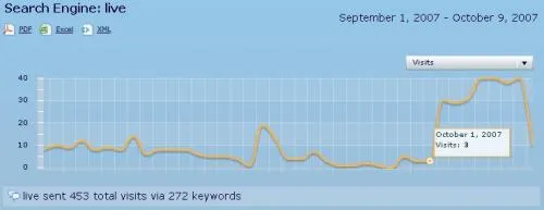 search live wordpress