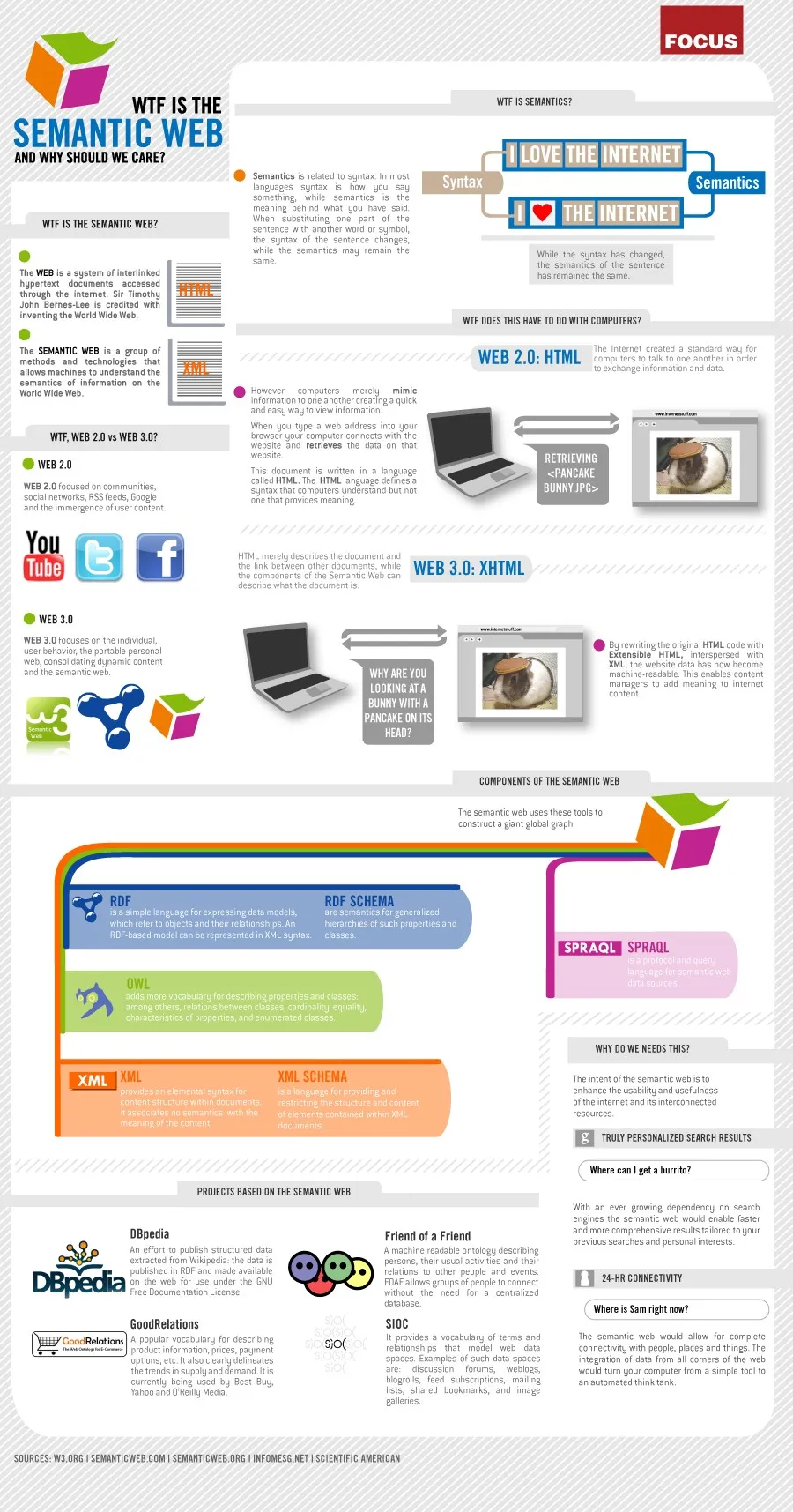 semantics WTF is the semantic web? — photo 1