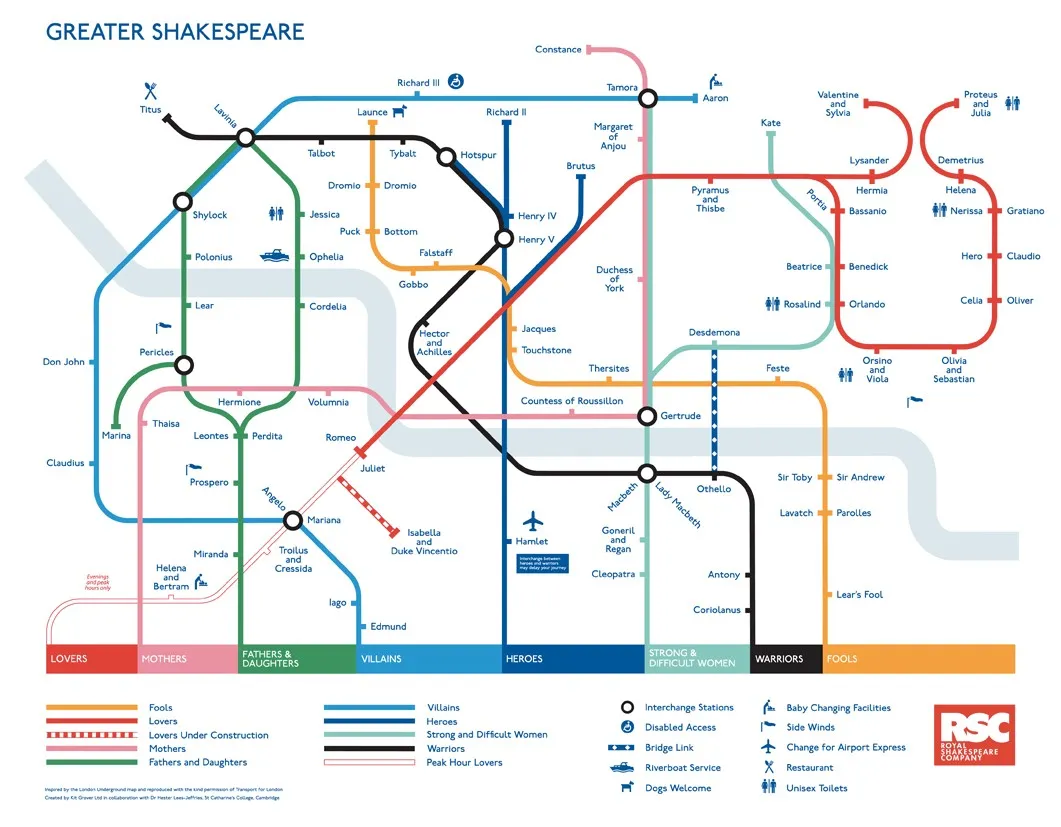 Shakesmap par Nationalpost La représentation sous la forme d'un plan de métro pour simplier des concepts — photo 6