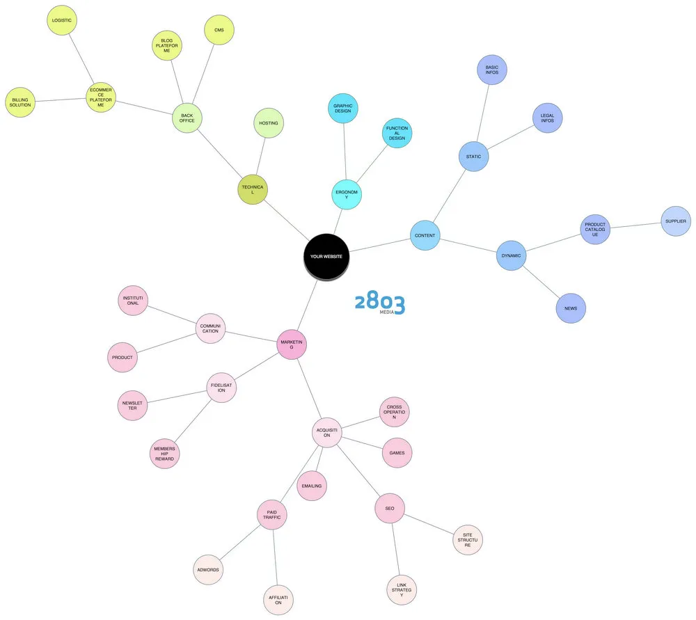site-success-central En central