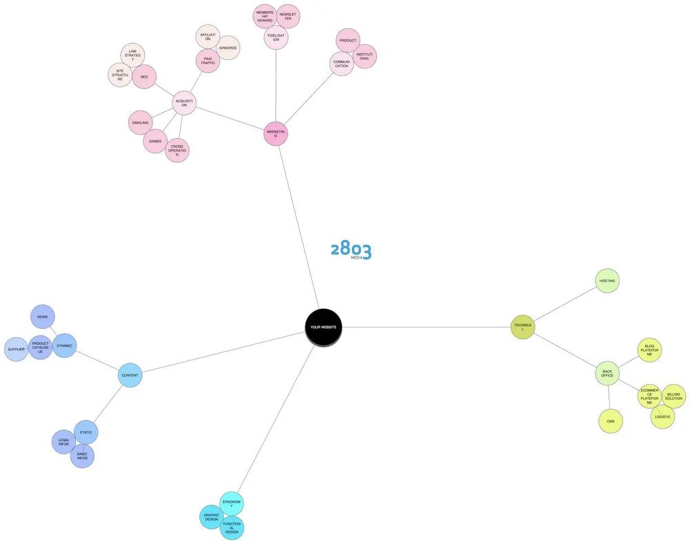 site-success-circulaire En circulaire