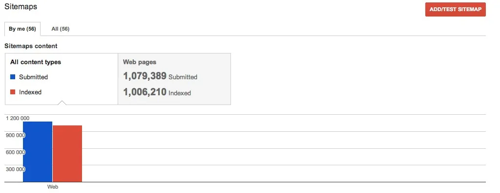 sitemaps Google propose plus d'information sur l'indexation d'un site — photo 2