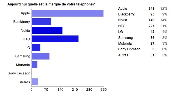 Votre prochain téléphone sera apparemment un Android — photo 3