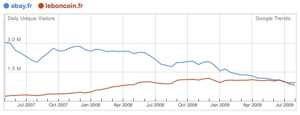 trafic-ebay trafic-ebay