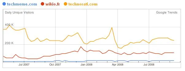 Google vient de tuer techmeme — photo 1