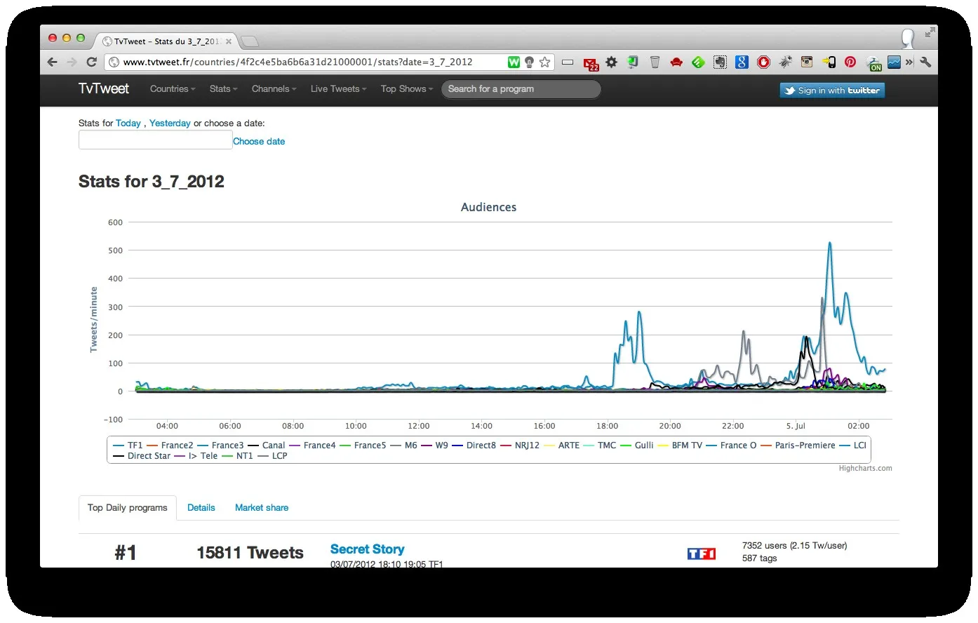 tvtweet-2 TvTweet le mediametrie de la mesure d'audience TV sur les réseaux sociaux — photo 1