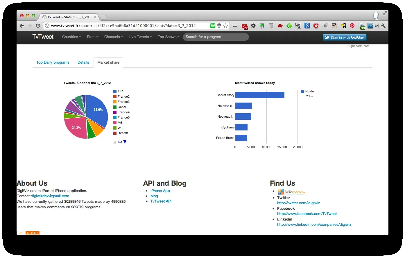 tvtweet TvTweet le mediametrie de la mesure d'audience TV sur les réseaux sociaux — photo 2