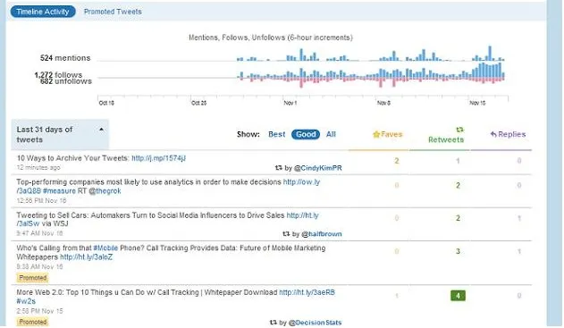 Twitter : 3 milliards de valorisation et de l'analytique — photo 1