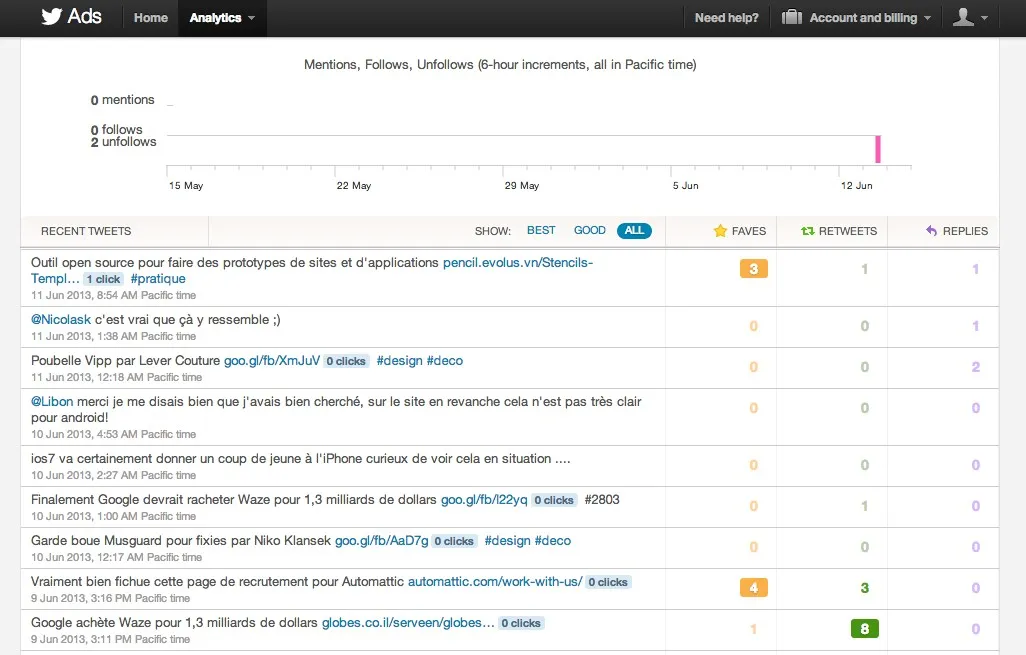 Twitter donne maintenant accès aux statistiques de son compte — photo 1