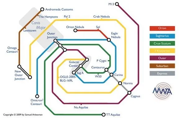 La représentation sous la forme d'un plan de métro pour simplier des concepts — photo 3