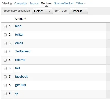 Générer des urls permettant le suivi des campagnes dans Google Analytics — photo 1