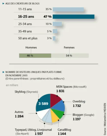 le monde