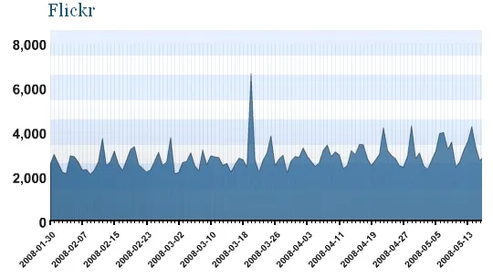 Les types de médias intégrés sur wordpress.com — photo 1