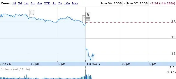 Yahoo est mal barré, Microsoft n'en veut plus... — photo 1