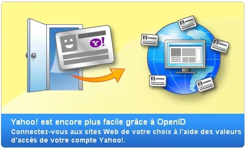 yahoo openid